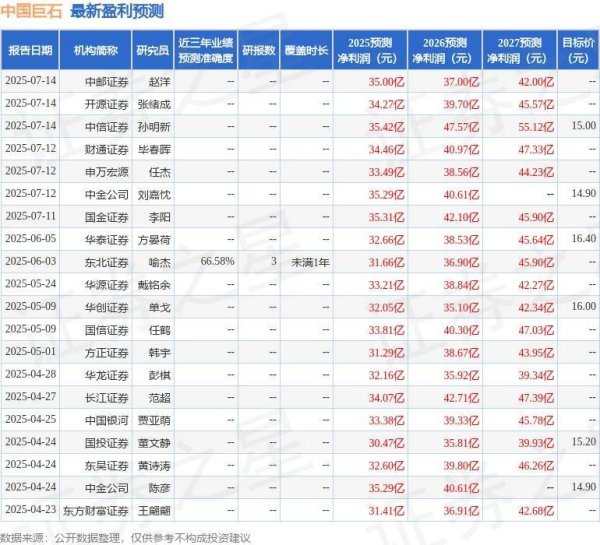 K线猎手 中国巨石：7月25日投资者关系活动记录，阳光资产、华泰证券参与