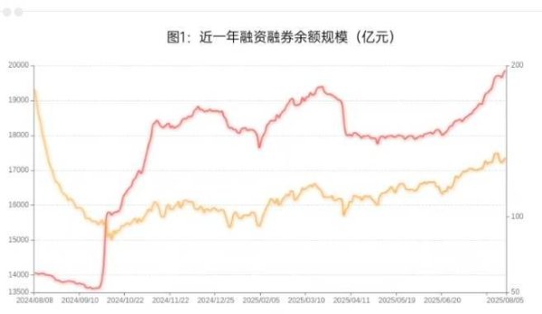 保利配资 熟悉的牛市味道又回来了！A股两融余额时隔10年重回2万亿大关，杠杆资金加速进场扫货，部分理财资金出现搬家