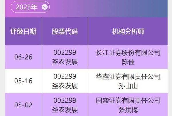 火牛网 投研通分享｜圣农发展(002299) 白羽肉鸡全产业链龙头企业