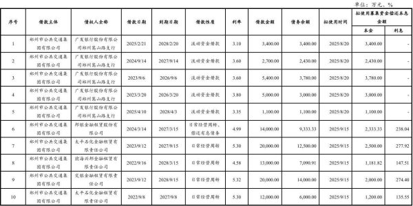 恩卓中盈 郑州公交集团拟发行10亿元中票，用于偿还有息债务