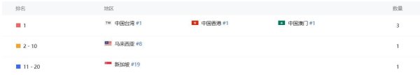 三叶草策略 挤进畅销榜前十，出海月入近2亿，制作人：轻度MMO就是市场空白