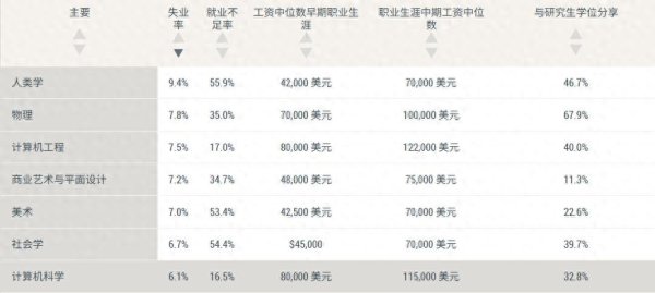 配资坊 学哲学没出路? 不好意思, 现在哲学就业碾压CS