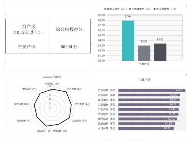 怀远股票 中国葡萄酒产区发展指数揭晓：宁夏领衔头部阵营，用发展证明中国正在定义新的世界级产区标准！